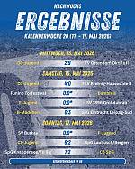 Unser Nachwuchswochenende im Überblick